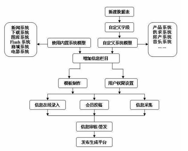 產(chǎn)品思考(1):cms系統(tǒng)一階段復(fù)盤