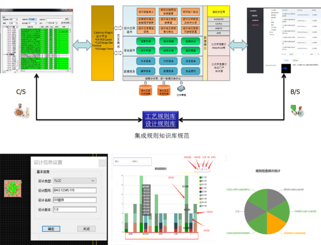 產(chǎn)品中心 cms cloudy cmsdesignplus-sip/pcb設(shè)計以及工藝規(guī)則知識庫