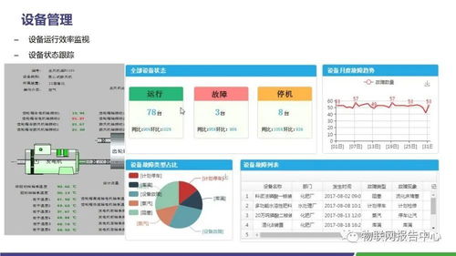 水泥領域智慧工廠物聯(lián)網解決方案